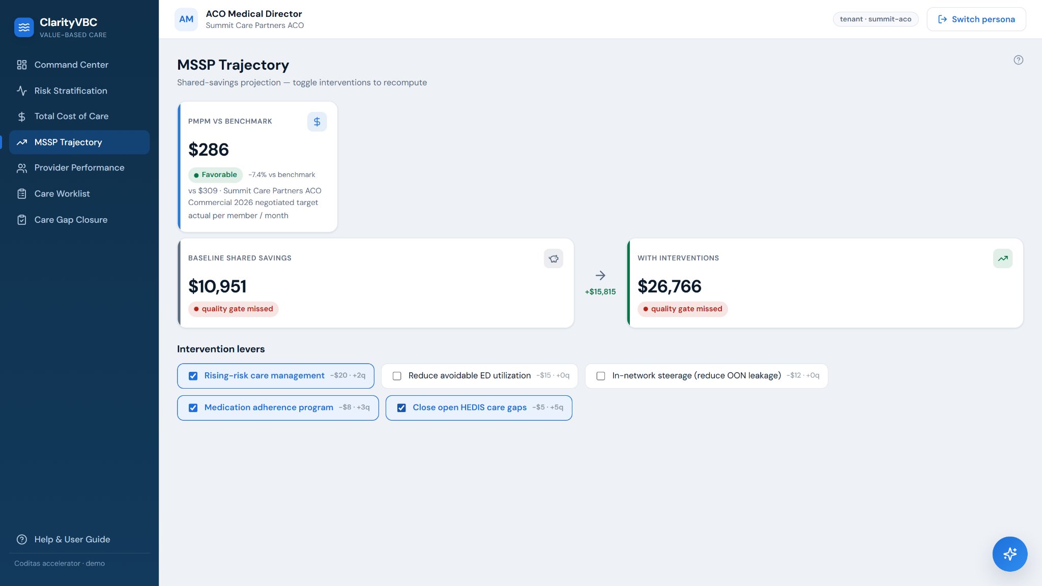 ClarityVBC MSSP Trajectory: baseline and with-intervention shared savings, with intervention levers to toggle